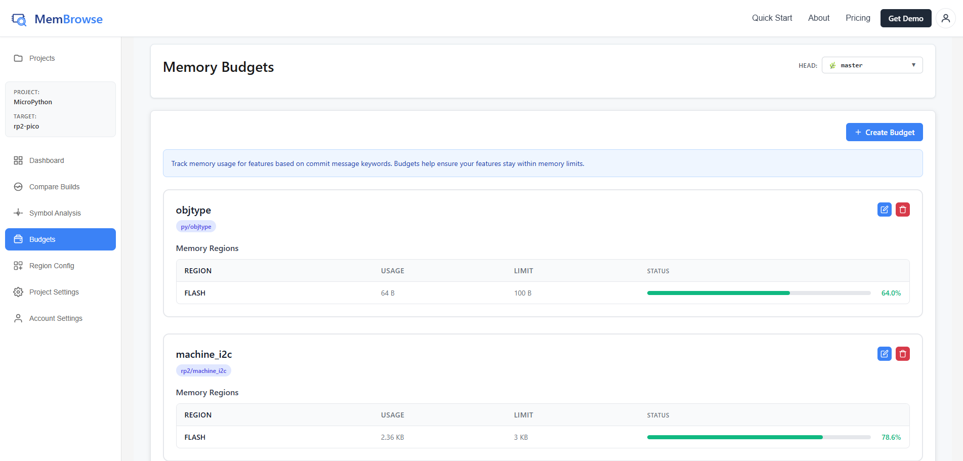 Memory Budgets Dashboard