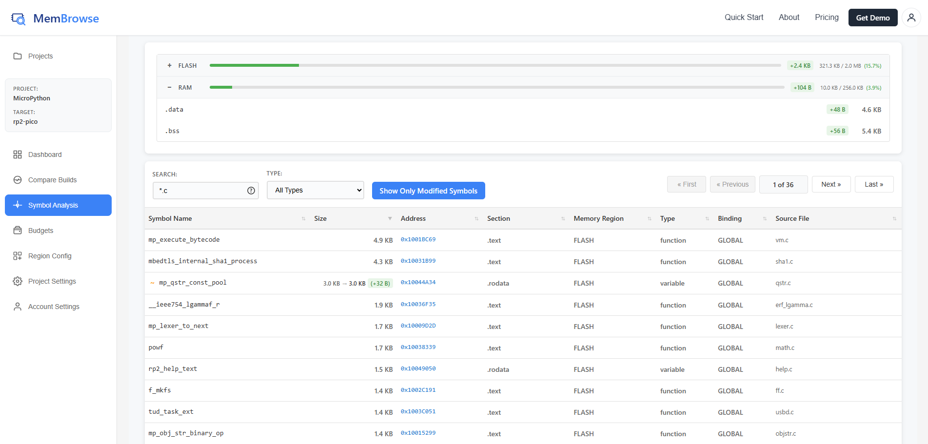 Symbol Analysis View